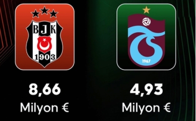 Beşiktaş ve Trabzonspor'un UEFA geliri belli oldu!